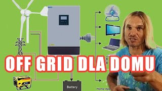 System offgrid 5000pln bruttoElektrownia wiatrowa 1kW z inwerterem 3kW i magazynem energii [upl. by Sana103]