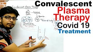 Convalescent plasma therapy  for Covid 19 treatment [upl. by Aronek]