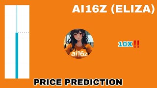 AI16Z TOKEN TO THE MOON❗ AI16Z ELIZA PRICE PREDICTION 10X GAINS❗ NEW BITGET LISTING AI16Z MEMECOIN [upl. by Ilera]