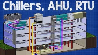 How Chiller AHU RTU work  working principle Air handling unit rooftop unit hvac system [upl. by Fabio]