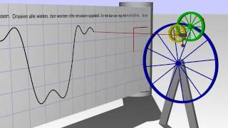 Benadering van een blokgolf met drie sinusfuncties [upl. by Lucania]
