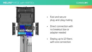 HELIAX® HFDC with HMFOCs [upl. by Akamahs]