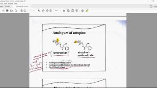 Cholinergic 03 Muscarinic Antagonist [upl. by Laurentia]