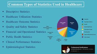 Common Types of Statistics Used in Healthcare  CQI  CPHQ  JCI [upl. by Dirgis]