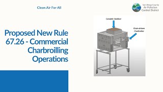 Proposed New Rule 6726Commercial Charbroiling Operations English [upl. by Wieren]