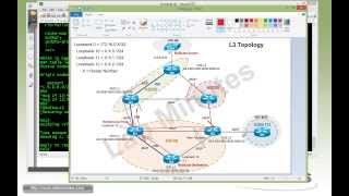 LabMinutes RS0065  Cisco BGP Multicast Part 2 [upl. by Etteluap]