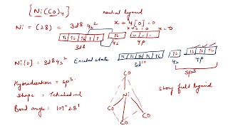 SPECTROCHEMICAL SERIES PAIRING ENERGY ENERGY LEVEL DIAGRAM OF SOME COORDINATE COMPOUNDS [upl. by Lehar]