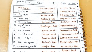 1 Carboxylic acid IUPAC Nomenclature Common names  Class12 organic chemistry neet cbse jee [upl. by Annayk]