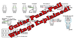 Guitar PushPull Wirings explained coil split out of phase seriesparallel [upl. by Ahsek]