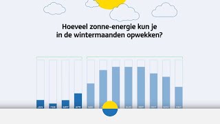 Wekken zonnepanelen in de winter ook energie op [upl. by Almira]