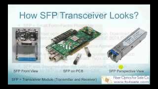 What is SFP transceiver  FO4SALECOM [upl. by Josi]