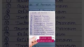 Learn about the Different Types of Pronouns in English Grammar [upl. by Nigam670]