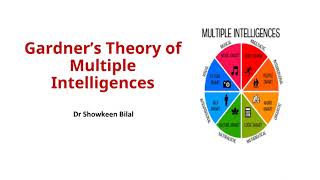 Gardner’s Theory of Multiple Intelligences [upl. by Scornik919]