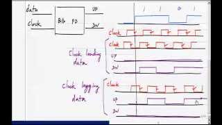 Digital CDR with digital filter and phase selectionmp4 [upl. by Robby659]