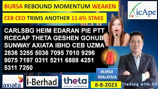 Daily KLSE BURSA UPDATE  882024💥BURSA REBOUND MOMENTUM WEAKEN💥CEB CEO TRIMS ANOTHER 116 STAKE💥 [upl. by Esened577]