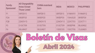 Boletín de Visas Abril 2024 [upl. by Auohs]