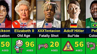 How Famous People Died  Age of Death  Compare World Views [upl. by Aneerahs]