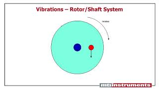 Aircraft Vibration Basics [upl. by Orji294]