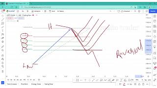 Secret of Fibonacci retracement malayalam  Fibonacci tricks and tips malayalam [upl. by Orian]