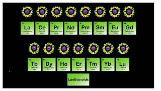 Lanthanide contraction [upl. by Aynuat]