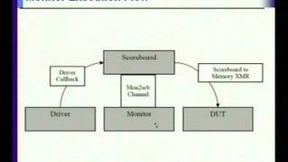 IIT Video lecture 15  case study AMBA APBwmv [upl. by Siwel423]