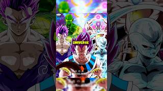 Thoughts of 2nd tournament of power  🤔 dragonball anime animeedit dbs dbz fyp goku dbd [upl. by Parks895]