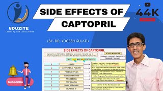 How to Remember Side Effects of Captopril ACE Inhibitors [upl. by Ailongam]