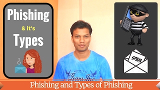 What is Phishing and Types of Phishing✔️ [upl. by Nerad]