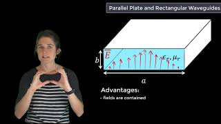 Parallel Plate and Rectangular Waveguides  Lesson 4 [upl. by Norat]