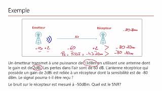 LoRaWAN  Exemple bilan de puissance  Episode 013 [upl. by Ihcur448]