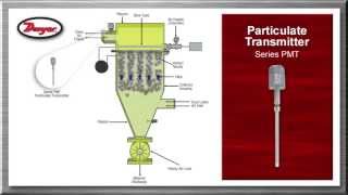 Powder and Bulk Overview Video Dust Collection [upl. by Aelsel789]