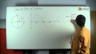 Sinus amp Kosinus am Einheitskreis  Lyreldade [upl. by Ahsam]