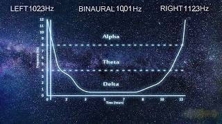 12 Hours Guided Deep Sleep Cycle  Binaural Beats Stimulation Theta amp Delta [upl. by Aonehc950]