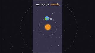 What Is Astronomical Unit solarsystem universe space [upl. by Enehpets]