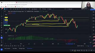 FOREX TRADING SIMPLICITY [upl. by Tirza]