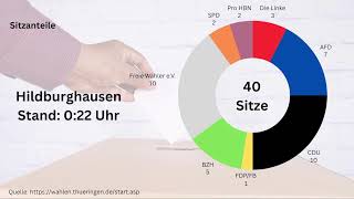 Kommunalwahl 2024  Suhl ZellaMehlis Oberhof Schleusingen Hildburghausen [upl. by Cynde393]