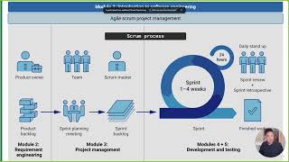 Week 1  Introduction to Software Engineering [upl. by Aynatal]