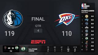 Dallas Mavericks  Oklahoma City Thunder  NBAPlayoffs presented by Google Pixel Live Scoreboard [upl. by Saville]