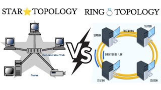 Star topology vs ring topologydifference between Star topology and ring topologynetwork topology [upl. by Terle913]