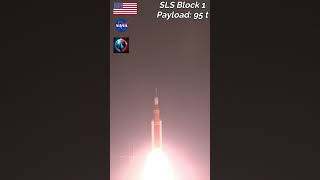 Super Heavy Rocket Launch Compilation gotospace spaceflight rocketlaunch [upl. by Norword]