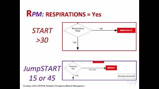 Appendix C START Triage Lecture Video [upl. by Arriec]