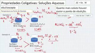 Propriedades Coligativas lista na descrição [upl. by Ahsitel]