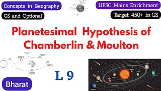 L9  Target 450 in Mains  Planetesimal hypothesis  Origin of earth  Geomorphology  NCERT  UPSC [upl. by Younglove]