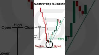 Entry aur stop loss kaise define Karentrading shorts [upl. by Bowen]