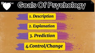 quotGoals Of Psychology Understanding the 4 Main Objectivesquot l Introduction to Psychology [upl. by Ioab239]