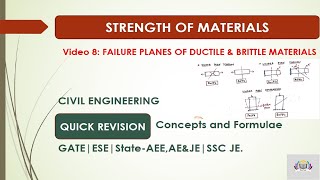 SOM 8  FAILURE PLANES IN DUCTILE AND BRITTLE MATERIALS SUBJECTED TO TENSION  COMPRESSION amp TORSION [upl. by Elise]