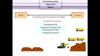 Cours cycle dun camionConduite dun chantierPART 1 [upl. by Cock978]