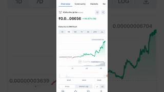 Kishu Inu Coin Latest News 😀 shorts trending crypto [upl. by Ihc966]