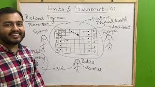 ALPHA Class 11 Chapter 2  Units and Measurement 01  Introduction to Dimensions JEENEET [upl. by Baird861]