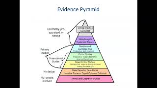 Introduction to EvidenceBased Practice Literature Searching [upl. by Plank]